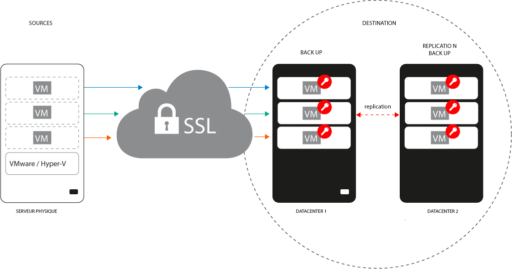 SSL Pexys Suisse Genève