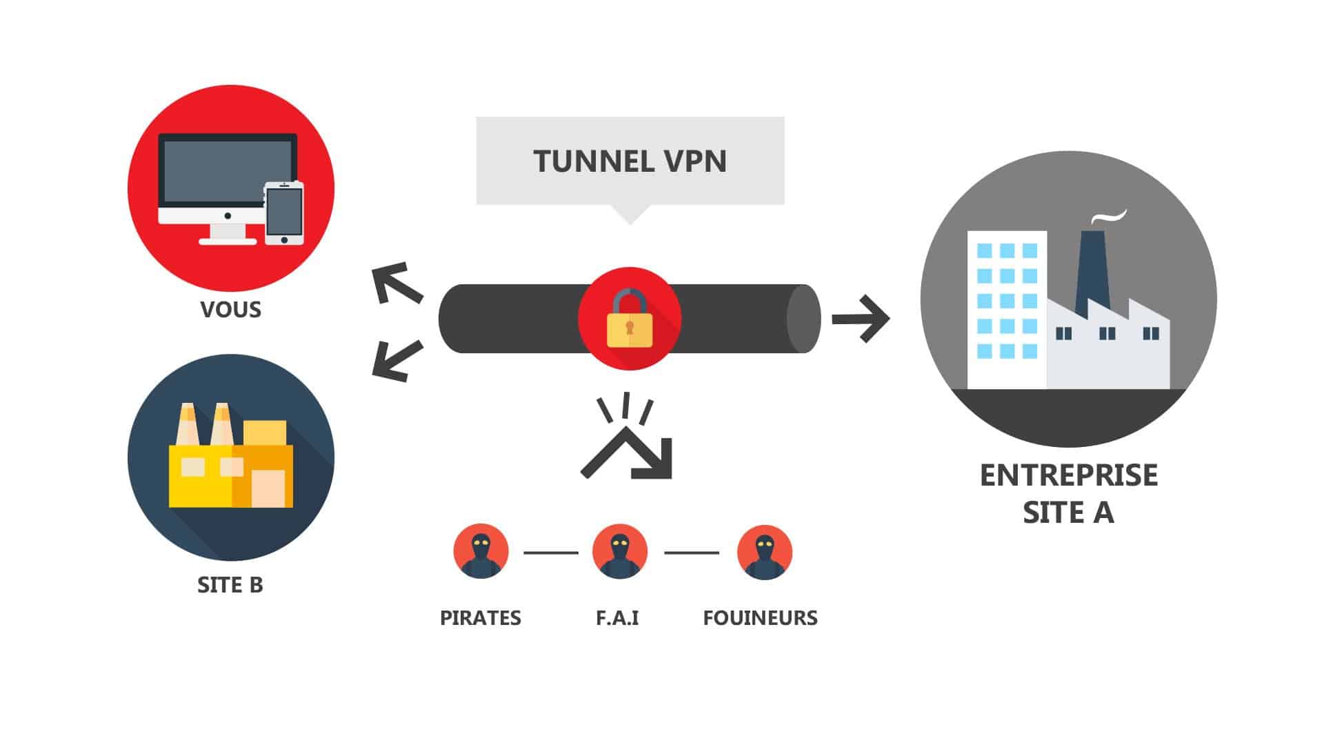 VPN Pexys Suisse Genève